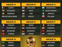 Jelang Piala Dunia FIFA di Qatar 2022