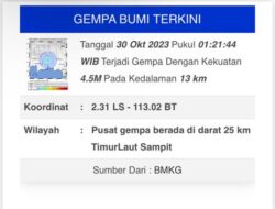 Gempa Berskala 4.5 Magnitudo Menghebohkan Warga Sampit