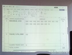 Mahbub S.Pd. Unggul Telak Dalam Konferensi PGRI Kotim 2025-2030: Siap Pimpin Organisasi Menuju Transformasi Pendidikan